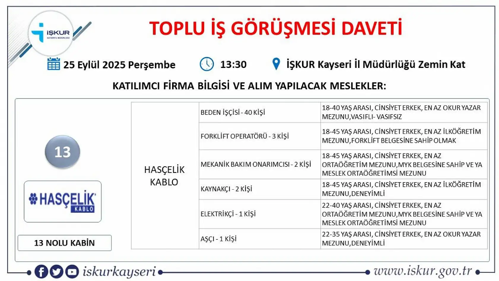 Kayseri'de Eylül ayı İŞKUR toplu iş görüşmesi tarihi belli oldu – 561 kişi alınacak!