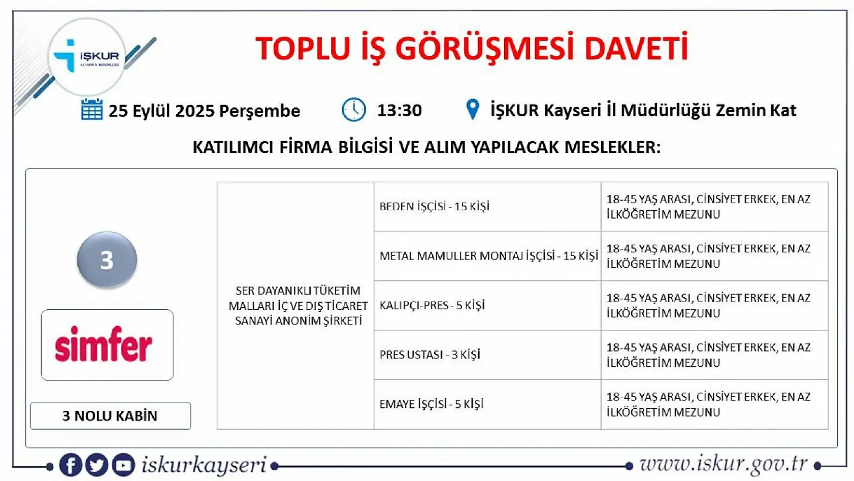 Kayseri'de Eylül ayı İŞKUR toplu iş görüşmesi tarihi belli oldu – 561 kişi alınacak!