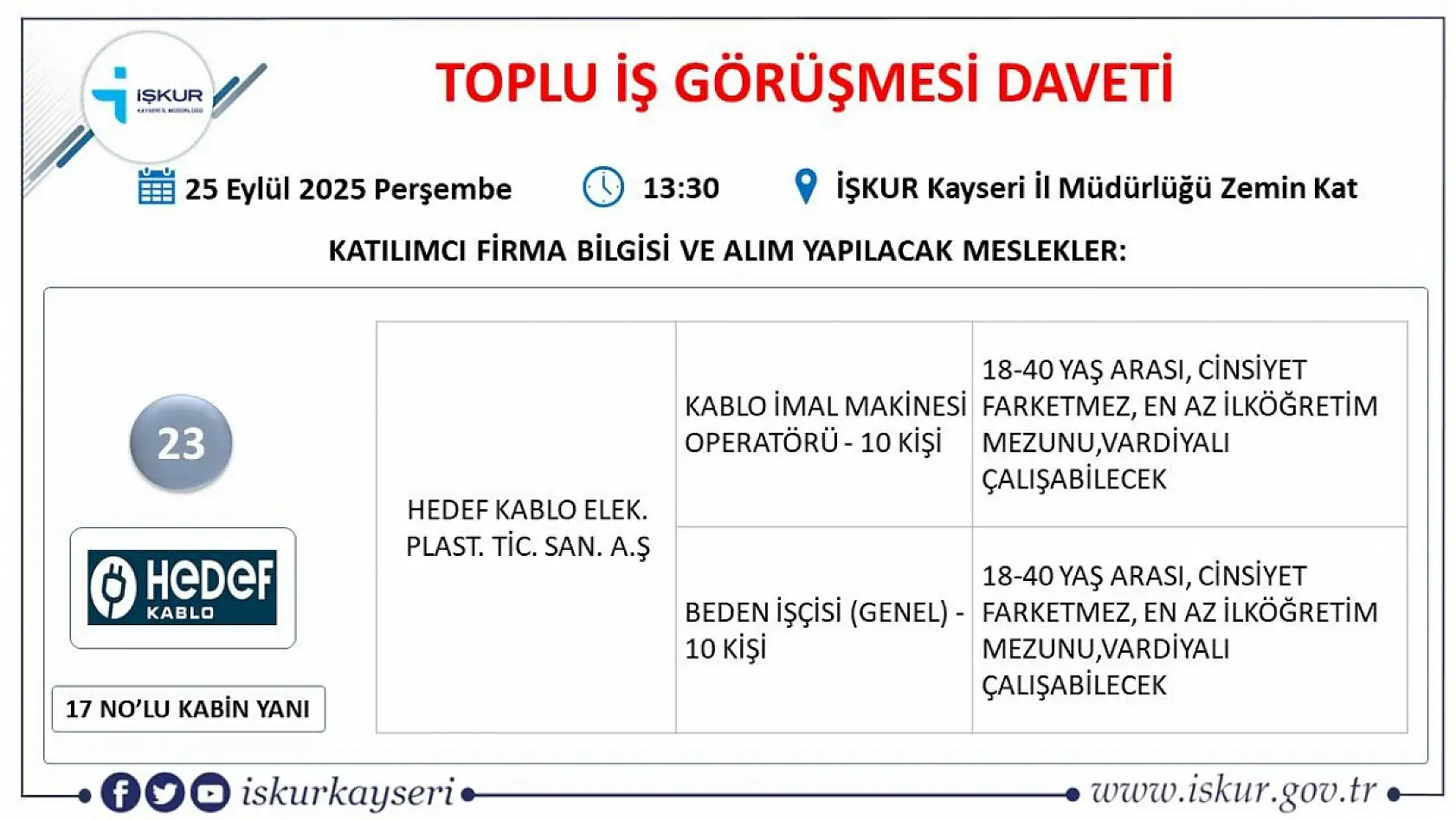 Kayseri'de Eylül ayı İŞKUR toplu iş görüşmesi tarihi belli oldu – 561 kişi alınacak!