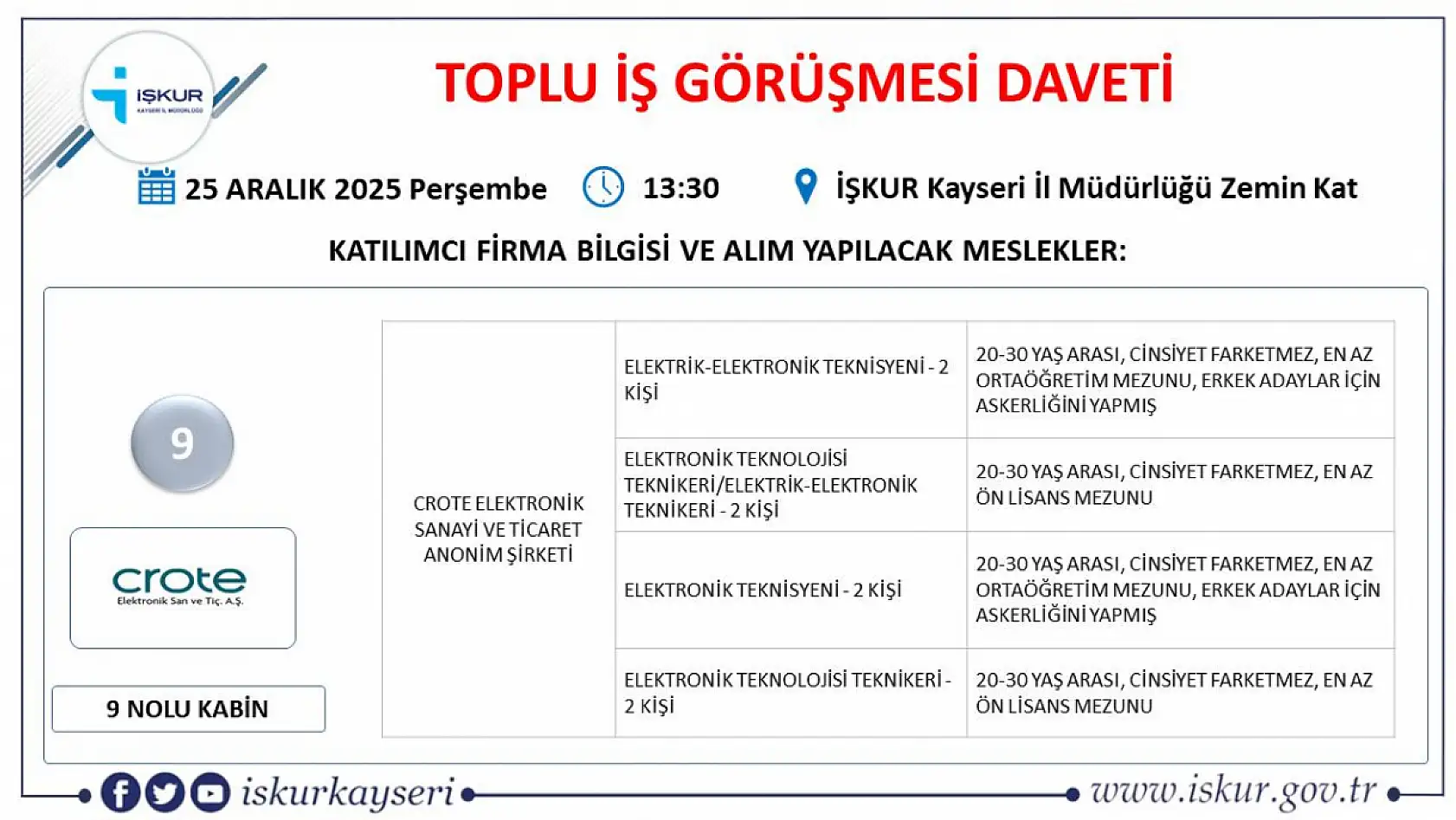 Kayseri'de 2025'in son fırsatı: Toplu iş görüşmesi ile 24 firma 598 yeni personel alacak!