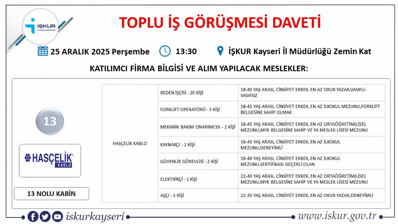 Kayseri'de 2025'in son fırsatı: Toplu iş görüşmesi ile 24 firma 598 yeni personel alacak!