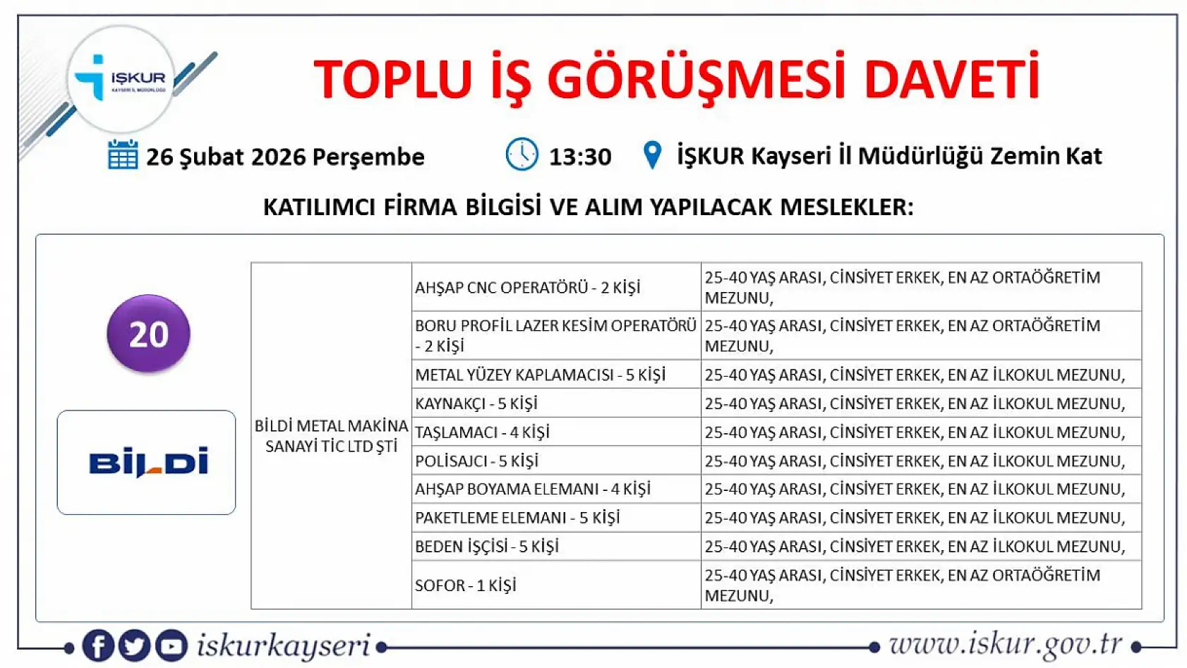 Kayseri'de 407 kişi iş sahibi olacak: Toplu iş görüşmesine bu ay 22 firma katılacak!