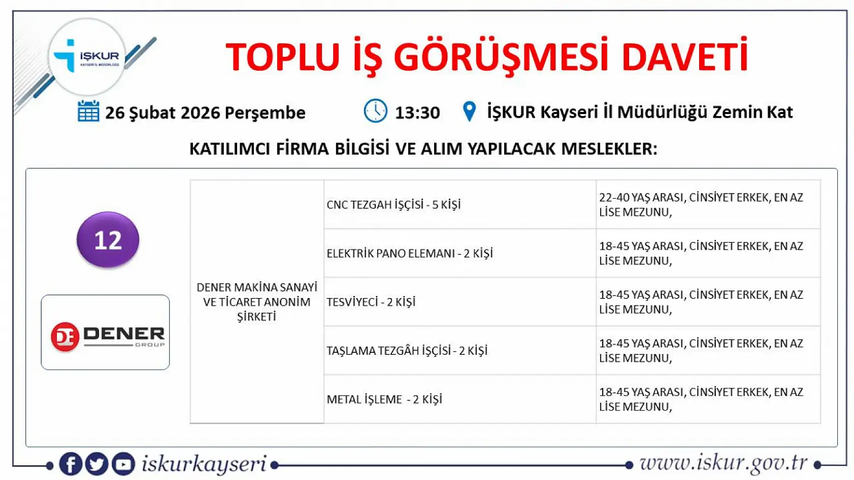 Kayseri'de 407 kişi iş sahibi olacak: Toplu iş görüşmesine bu ay 22 firma katılacak!