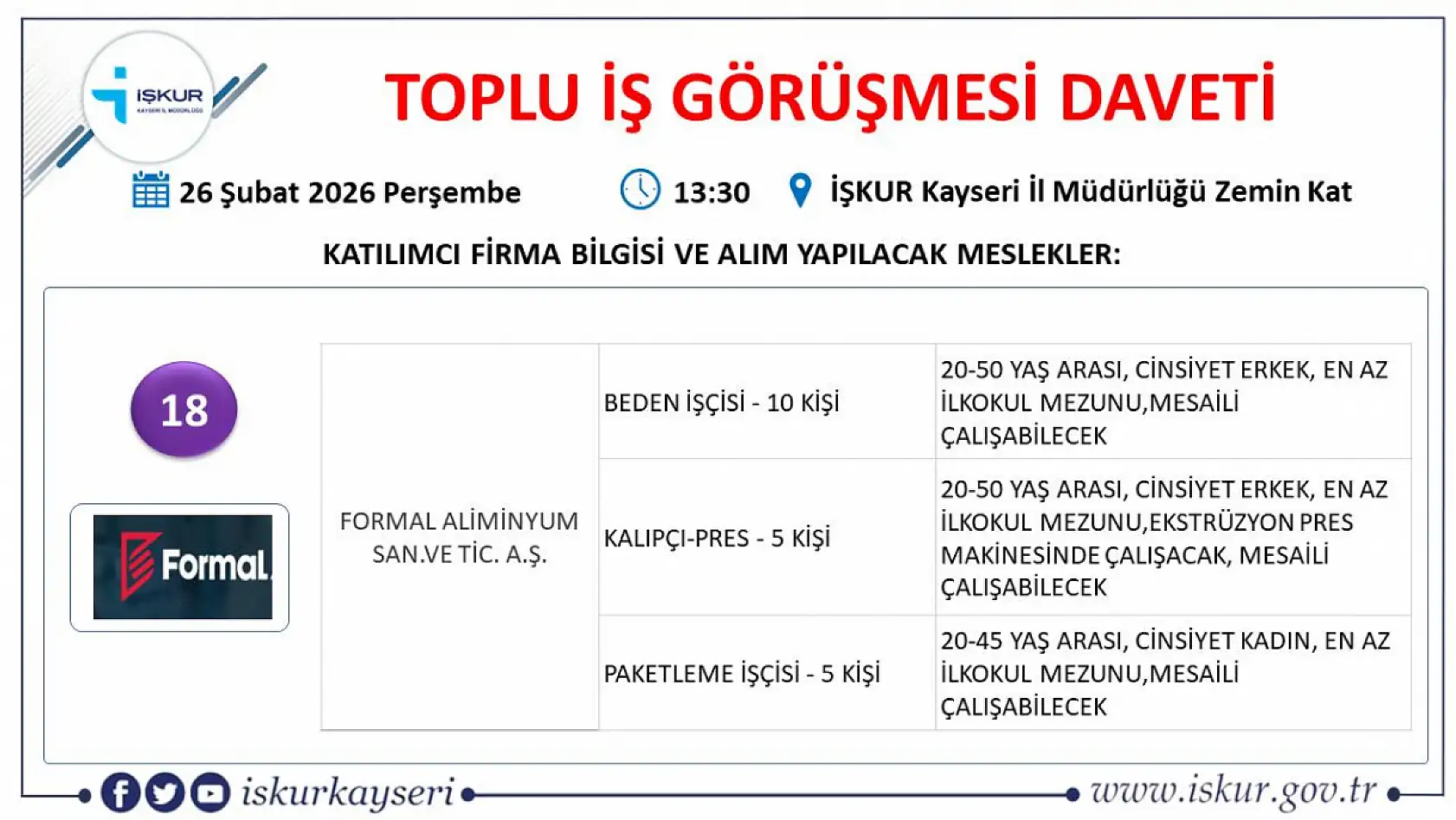 Kayseri'de 407 kişi iş sahibi olacak: Toplu iş görüşmesine bu ay 22 firma katılacak!