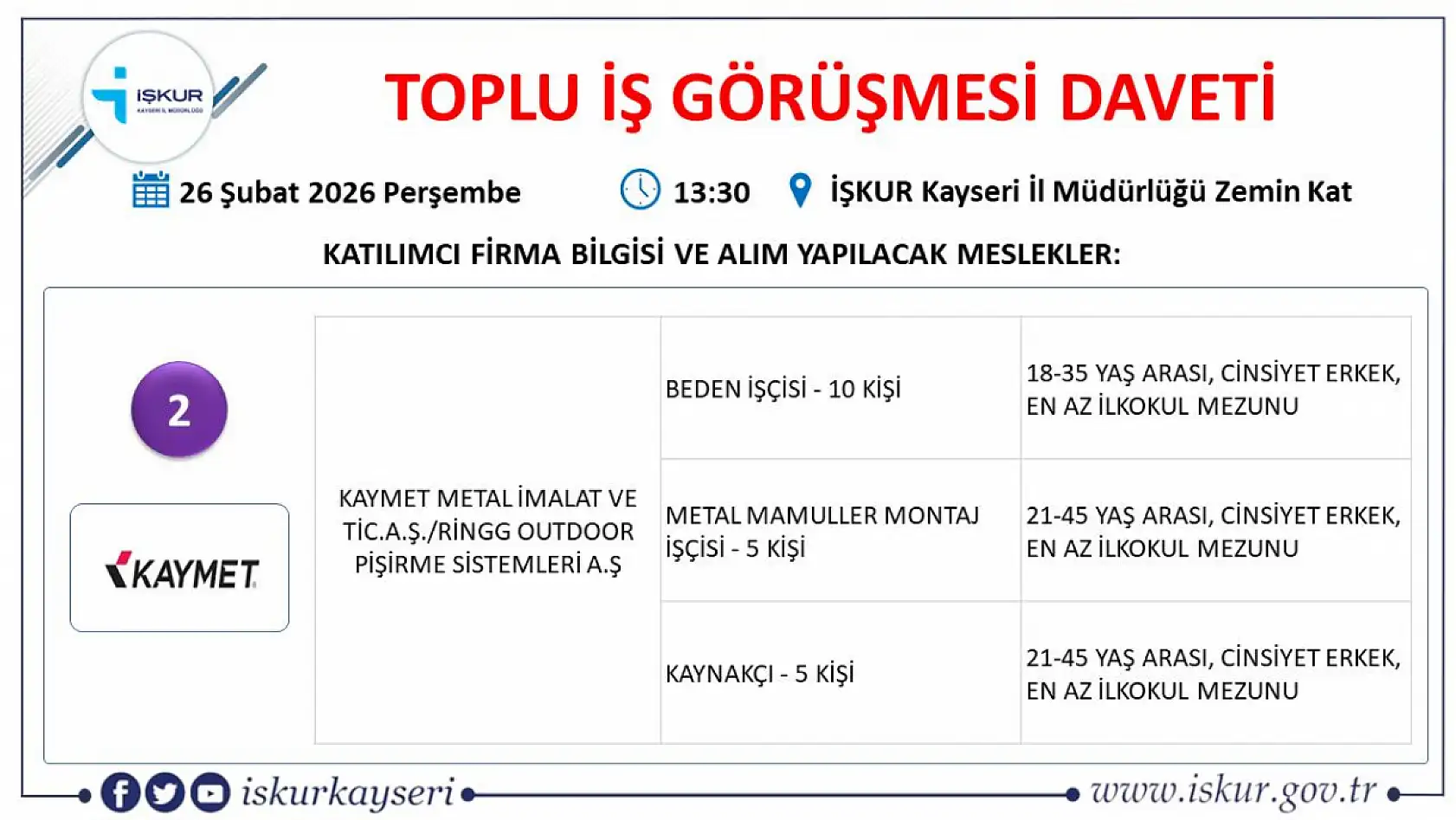 Kayseri'de 407 kişi iş sahibi olacak: Toplu iş görüşmesine bu ay 22 firma katılacak!