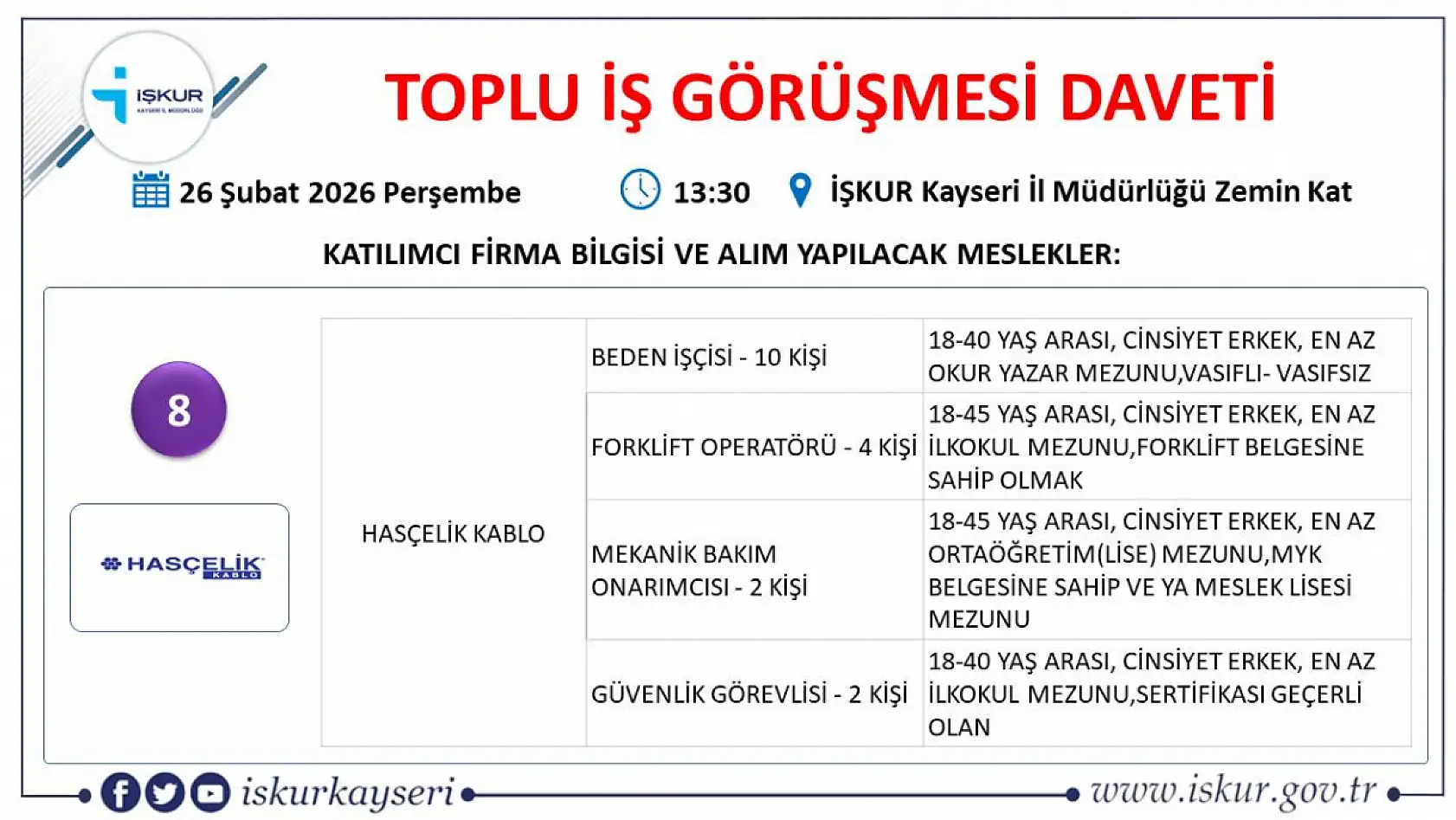 Kayseri'de 407 kişi iş sahibi olacak: Toplu iş görüşmesine bu ay 22 firma katılacak!