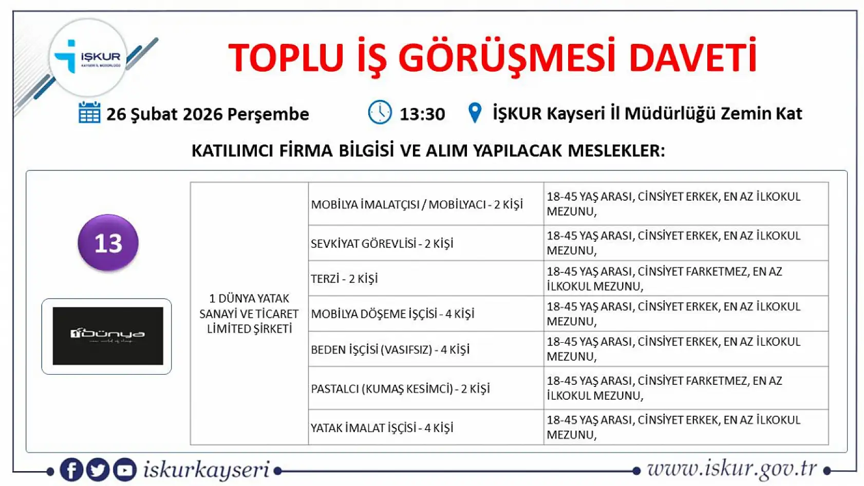 Kayseri'de 407 kişi iş sahibi olacak: Toplu iş görüşmesine bu ay 22 firma katılacak!