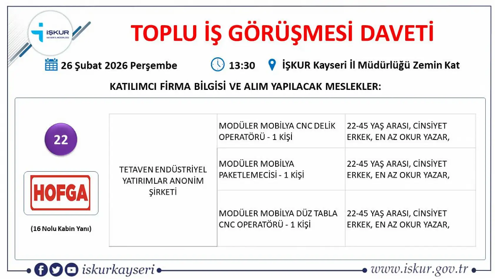 Kayseri'de 407 kişi iş sahibi olacak: Toplu iş görüşmesine bu ay 22 firma katılacak!