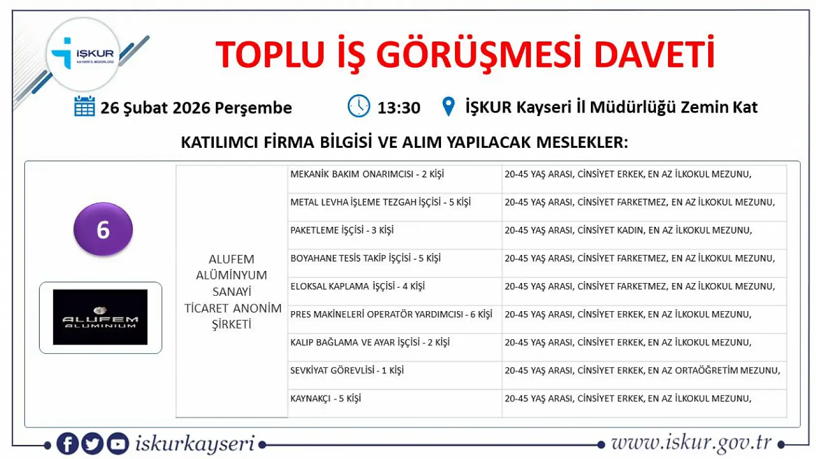 Kayseri'de 407 kişi iş sahibi olacak: Toplu iş görüşmesine bu ay 22 firma katılacak!