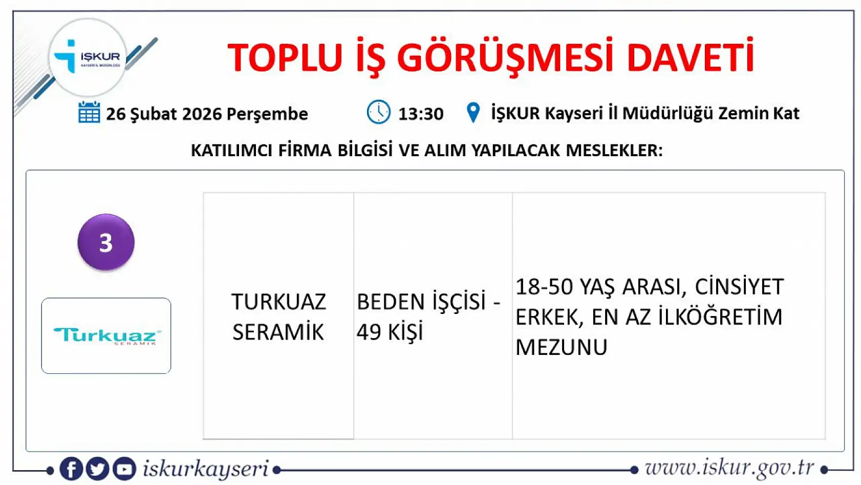 Kayseri'de 407 kişi iş sahibi olacak: Toplu iş görüşmesine bu ay 22 firma katılacak!