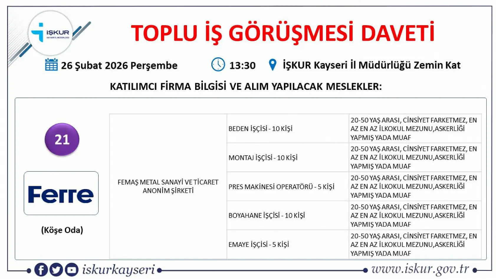 Kayseri'de 407 kişi iş sahibi olacak: Toplu iş görüşmesine bu ay 22 firma katılacak!