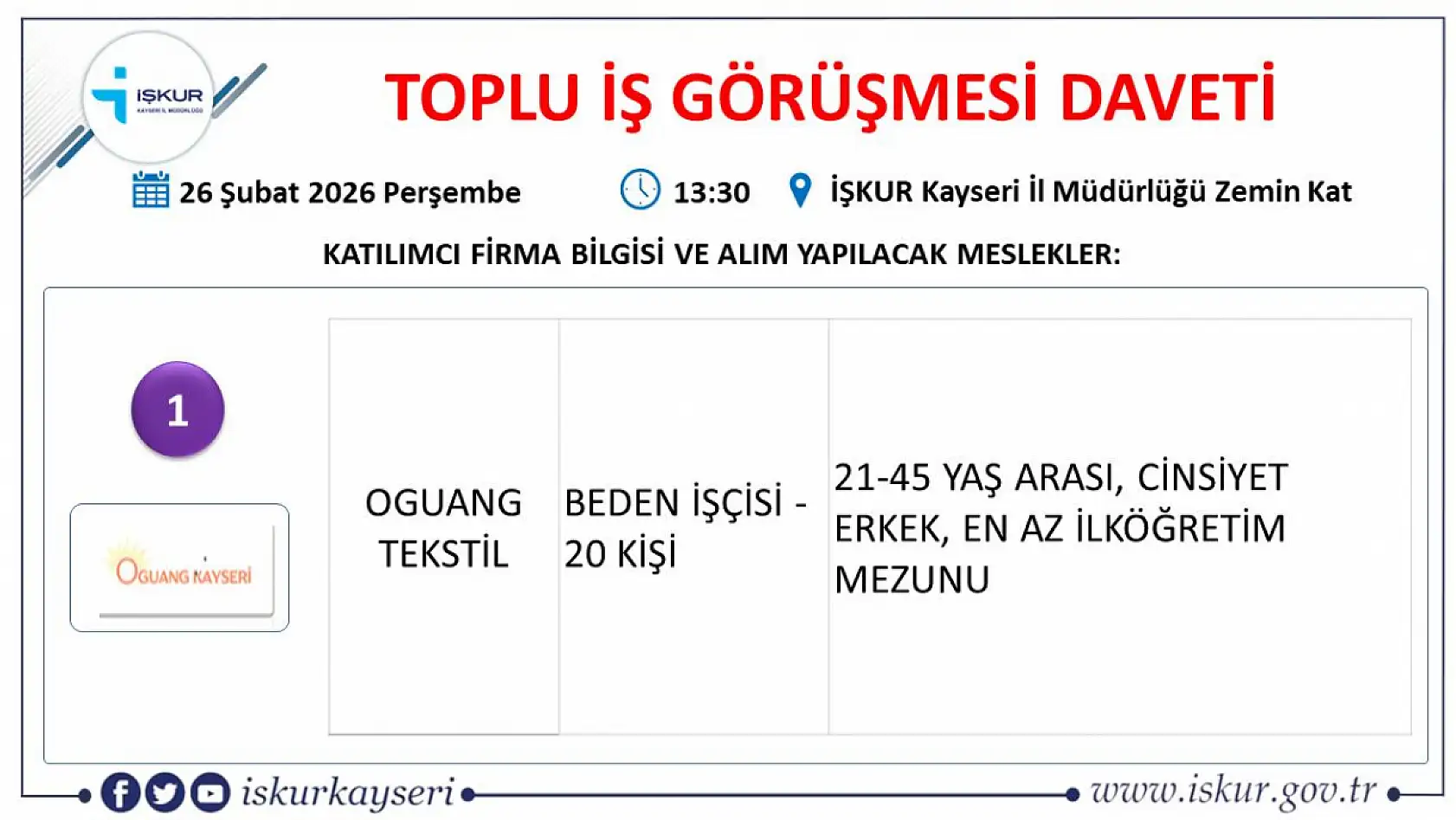 Kayseri'de 407 kişi iş sahibi olacak: Toplu iş görüşmesine bu ay 22 firma katılacak!