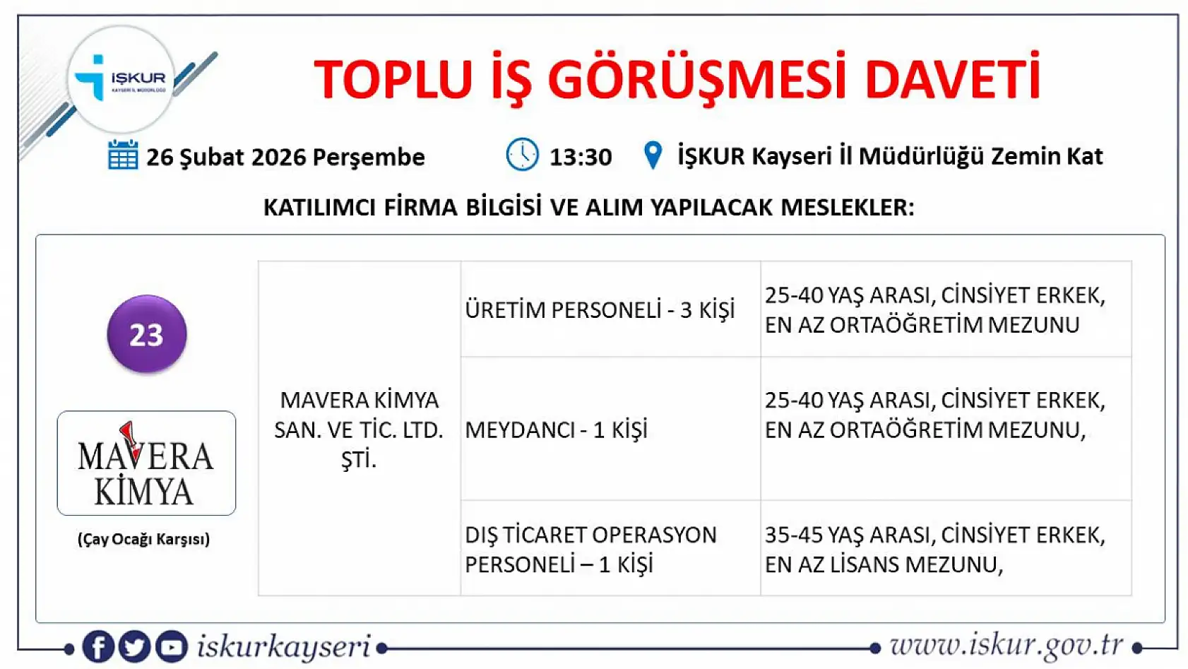Kayseri'de 407 kişi iş sahibi olacak: Toplu iş görüşmesine bu ay 22 firma katılacak!