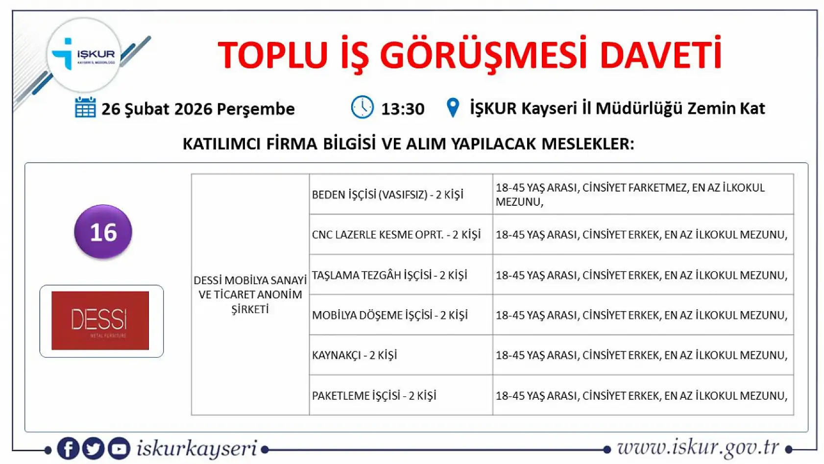 Kayseri'de 407 kişi iş sahibi olacak: Toplu iş görüşmesine bu ay 22 firma katılacak!
