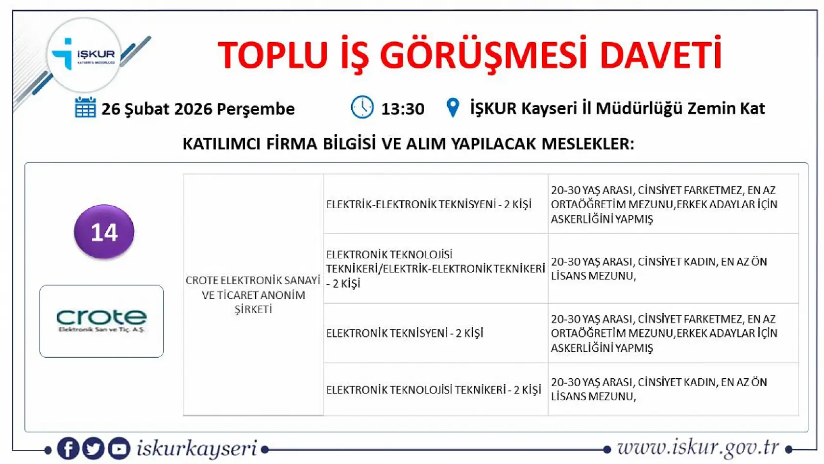 Kayseri'de 407 kişi iş sahibi olacak: Toplu iş görüşmesine bu ay 22 firma katılacak!