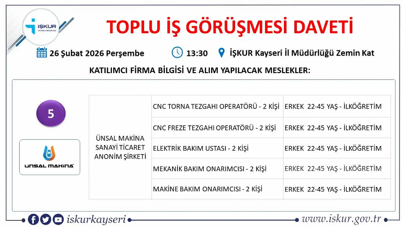 Kayseri'de 407 kişi iş sahibi olacak: Toplu iş görüşmesine bu ay 22 firma katılacak!