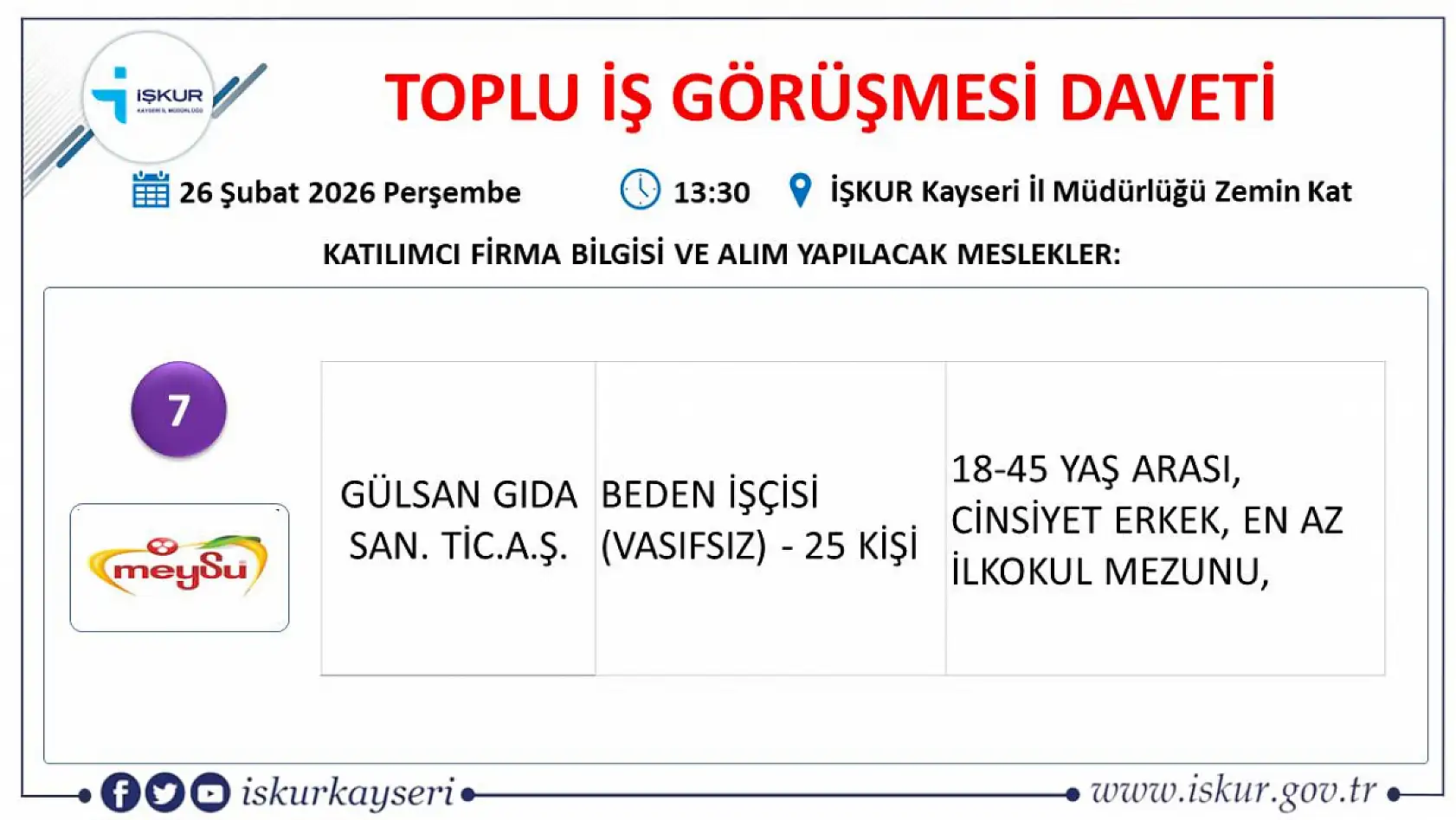 Kayseri'de 407 kişi iş sahibi olacak: Toplu iş görüşmesine bu ay 22 firma katılacak!