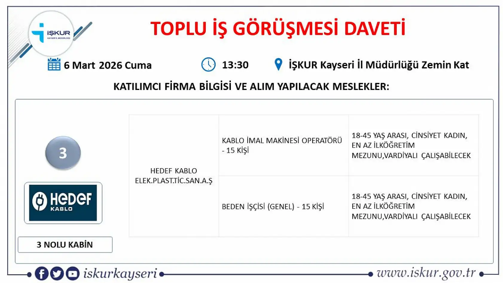 İŞKUR duyurdu: 8 Mart'a özel Kayseri'de iş fırsatı: Migros, Meysu, İSS ve Hedef Kablo...