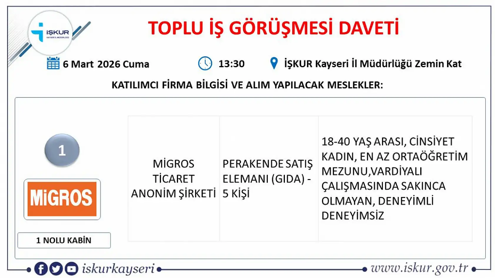 İŞKUR duyurdu: 8 Mart'a özel Kayseri'de iş fırsatı: Migros, Meysu, İSS ve Hedef Kablo...