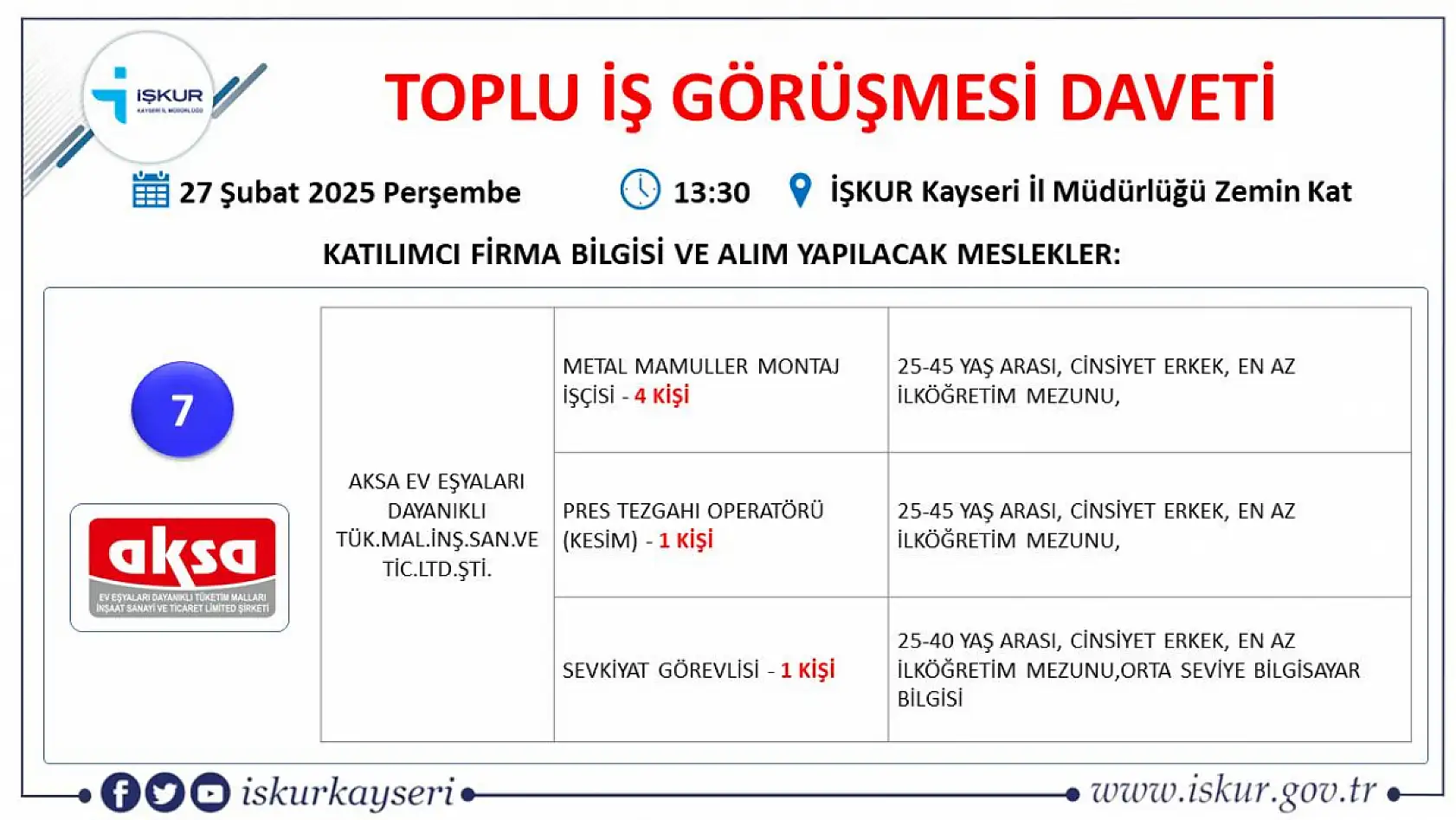 Kayseri'de binler orada buluşacak: 75 farklı meslekte 433 kişilik iş fırsatı!