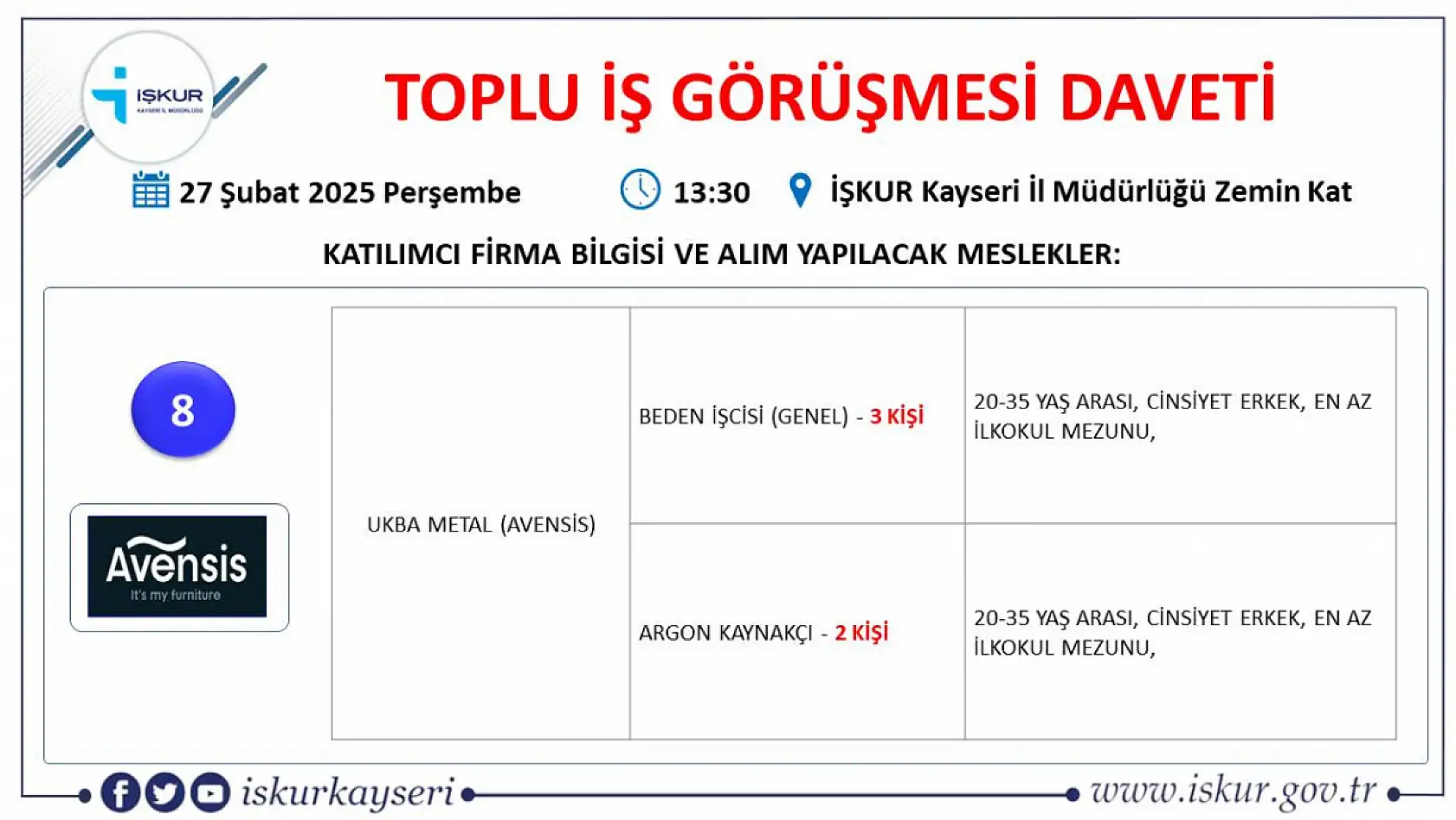 Kayseri'de binler orada buluşacak: 75 farklı meslekte 433 kişilik iş fırsatı!
