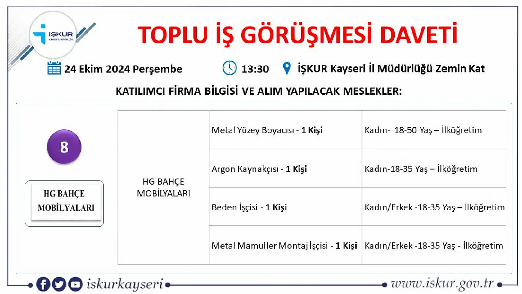 Kayseri'de 24 farklı firma yüzlerce işçi alacak! İşte tam listesi!