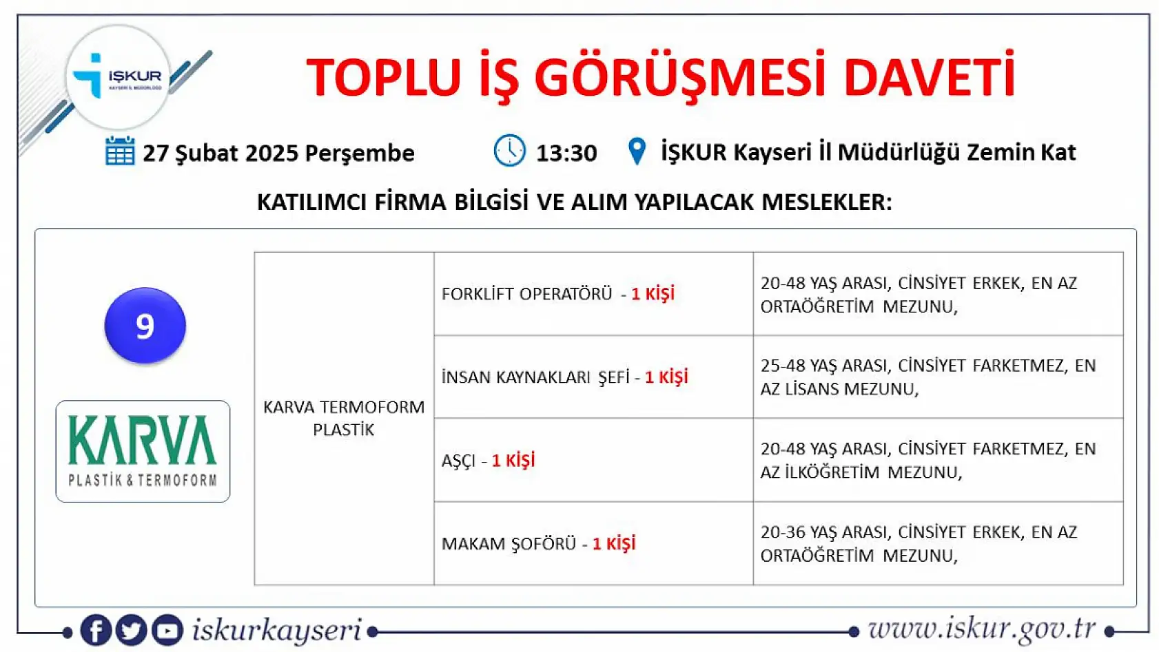 Kayseri'de binler orada buluşacak: 75 farklı meslekte 433 kişilik iş fırsatı!