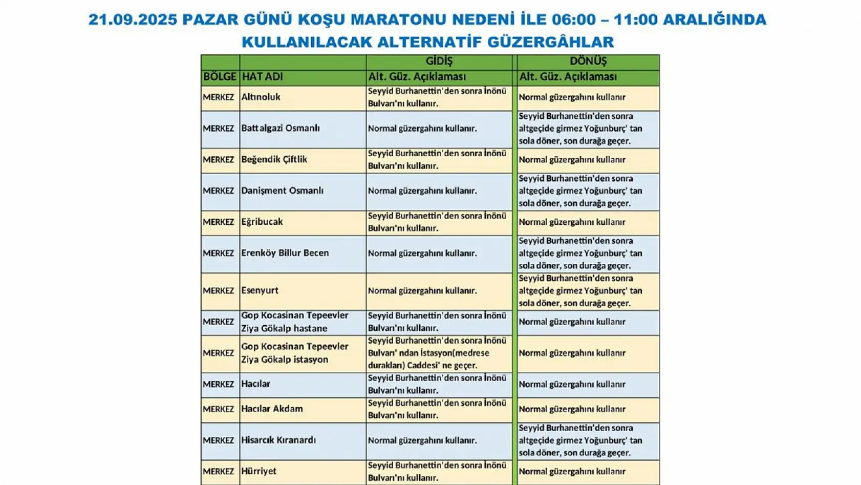 Kayseri'de Yarı Maratonu dolayısıyla çok sayıda otobüs güzergahı değişiyor: Hangi otobüs nereden gidecek?