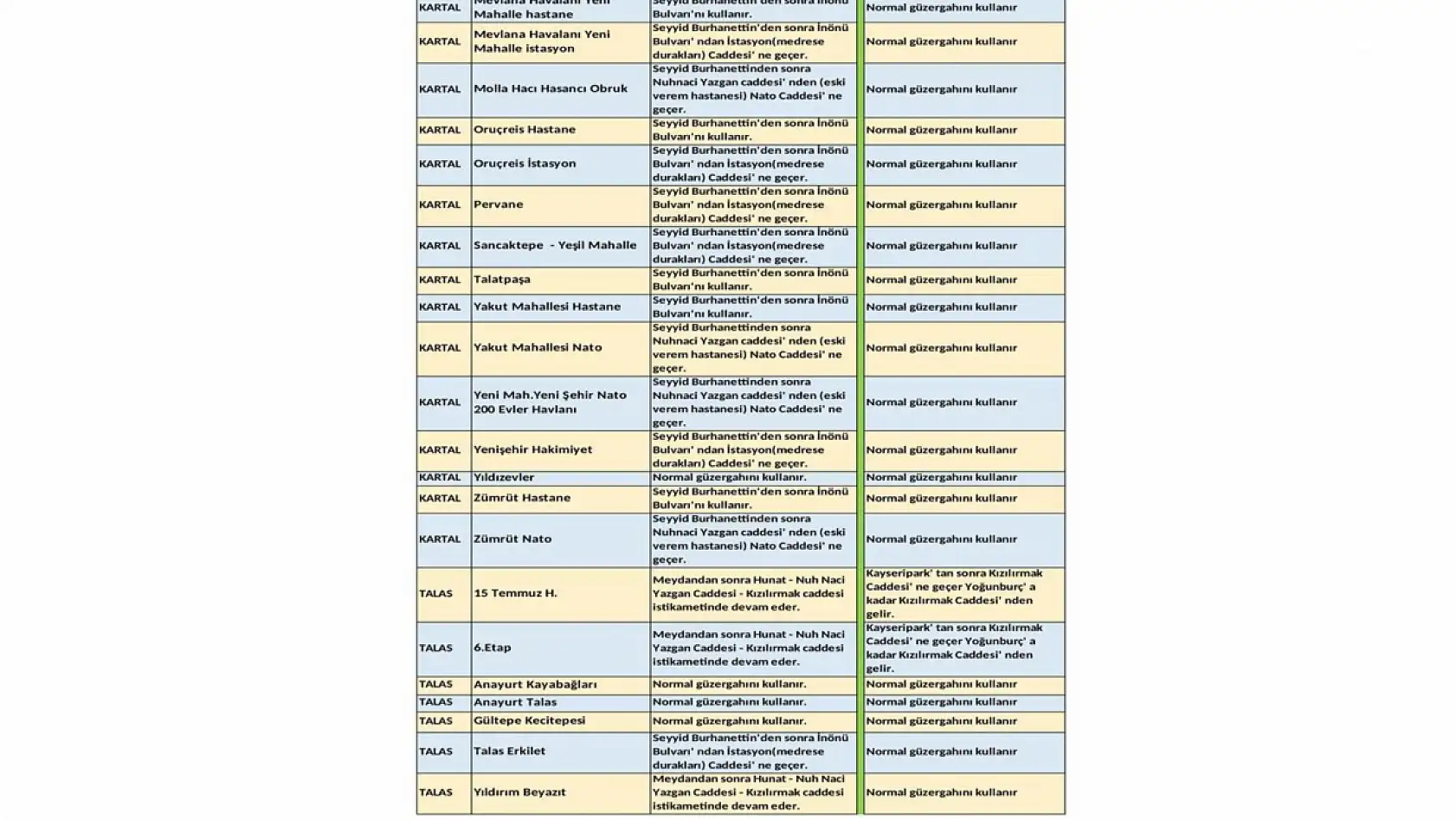 Kayseri'de Yarı Maratonu dolayısıyla çok sayıda otobüs güzergahı değişiyor: Hangi otobüs nereden gidecek?