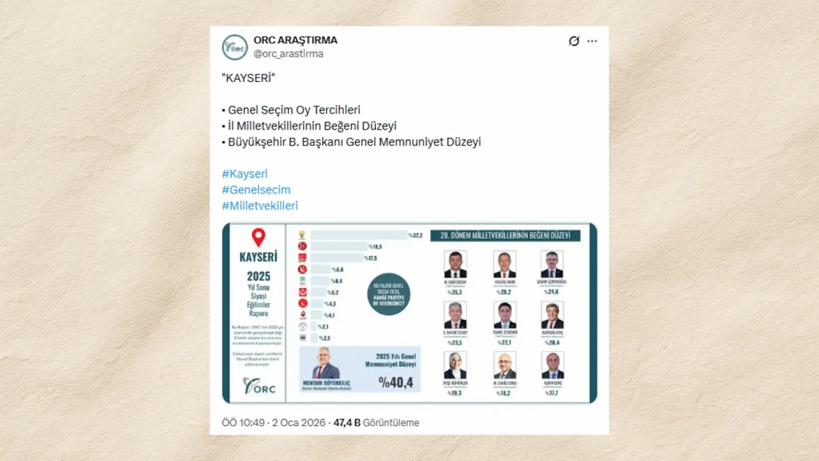 Sosyal medya platformlarında Kayseri bugün nasıl yer aldı? (2 Ocak Cuma)