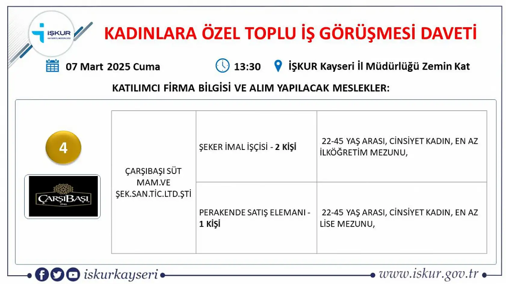Kayseri'de büyük iş fırsatı: Çok sayıda personel alınacak İşte alım yapacak o firmalar...