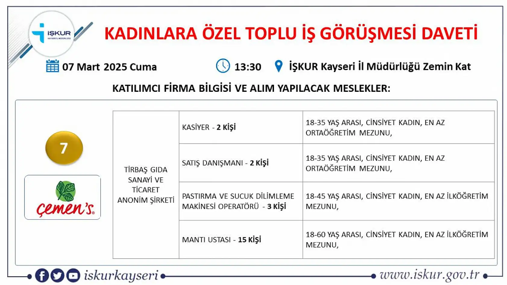 Kayseri'de büyük iş fırsatı: Çok sayıda personel alınacak İşte alım yapacak o firmalar...