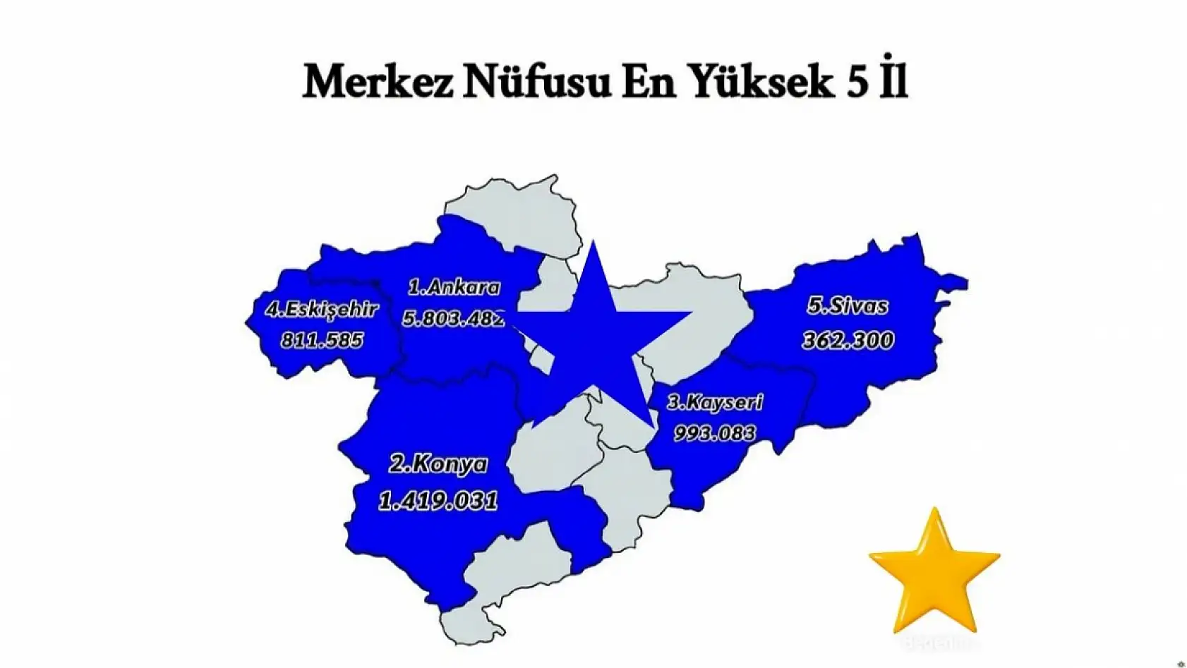 Kayseri Türkiye'ye yeter: İlk 5'e imzasını attı!