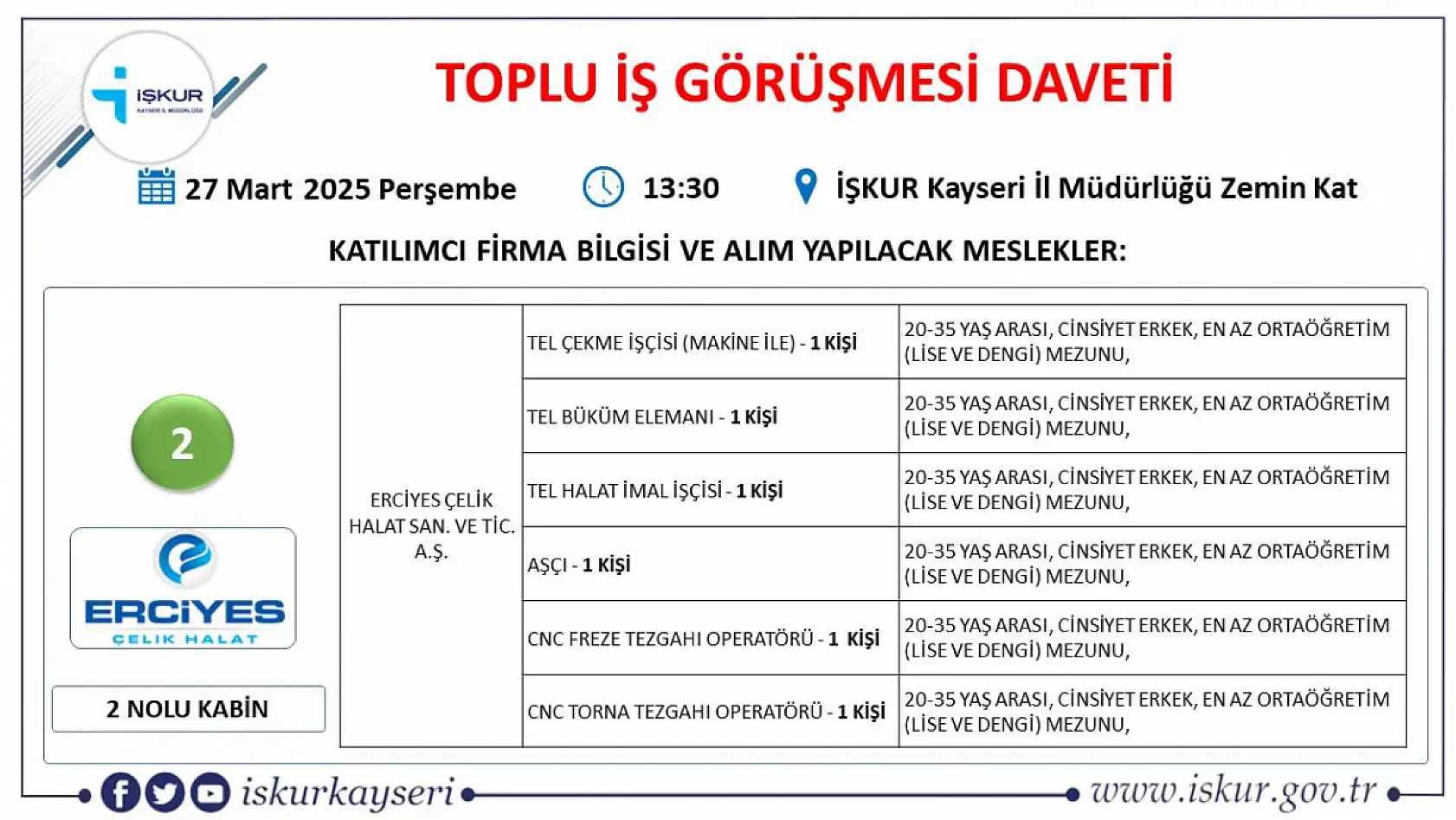 Kayseri'de 21 farklı firma 384 personel alacak: O firmaları İŞKUR duyurdu…