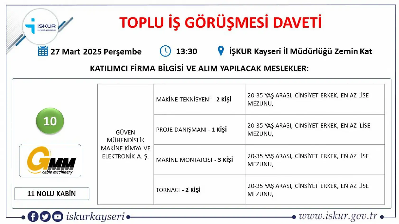 Kayseri'de 21 farklı firma 384 personel alacak: O firmaları İŞKUR duyurdu…