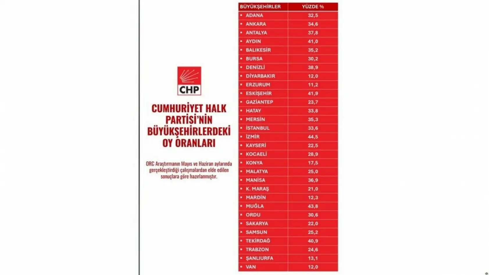 Kayseri'de siyasi tablo netleşti: Hangi parti yükseldi, kim sürpriz yaptı?