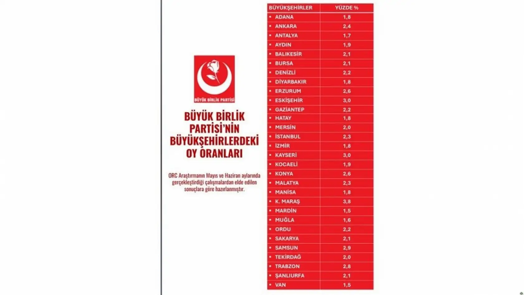 Kayseri'de siyasi tablo netleşti: Hangi parti yükseldi, kim sürpriz yaptı?