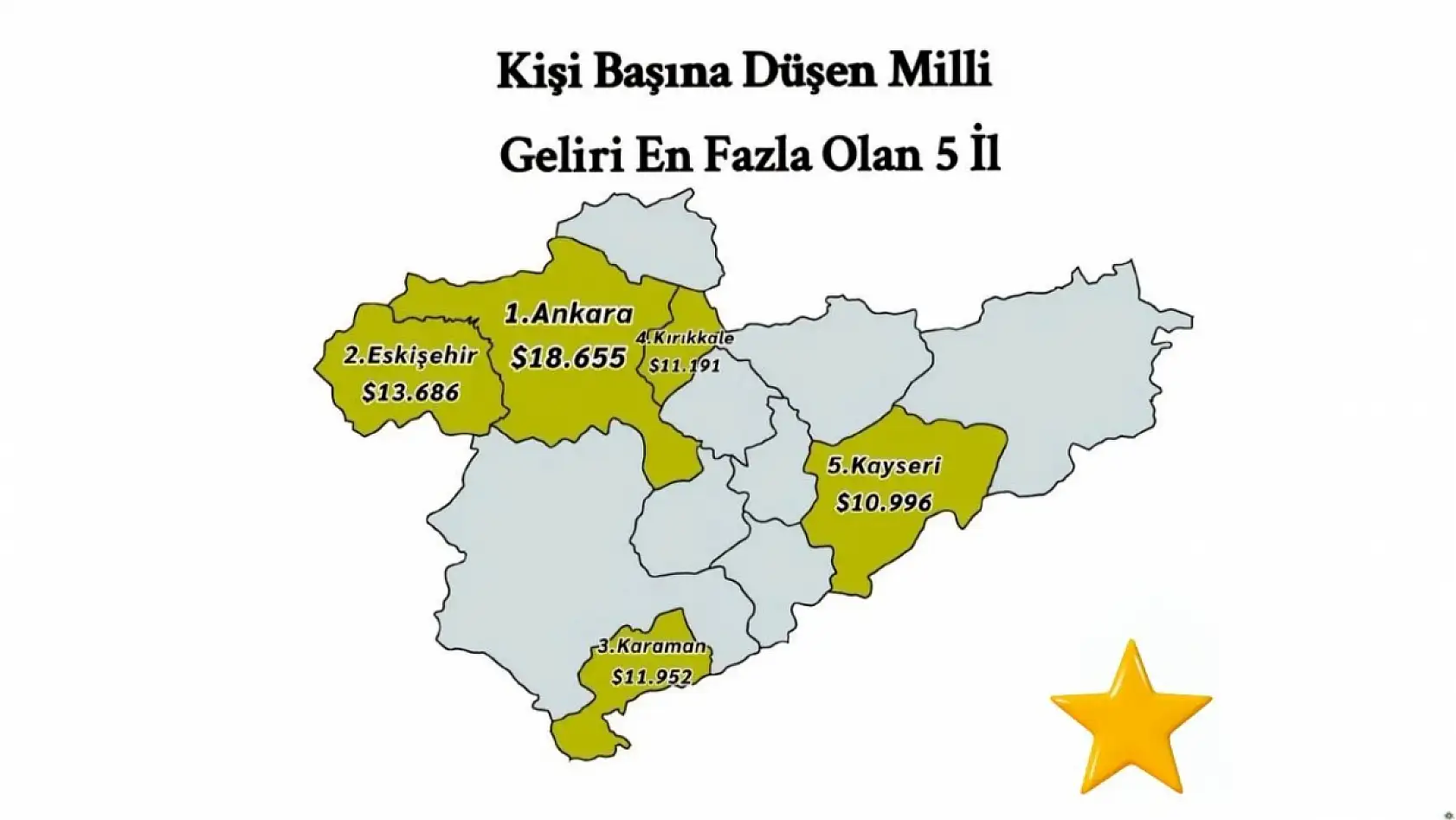 Kayseri Türkiye'ye yeter: İlk 5'e imzasını attı!