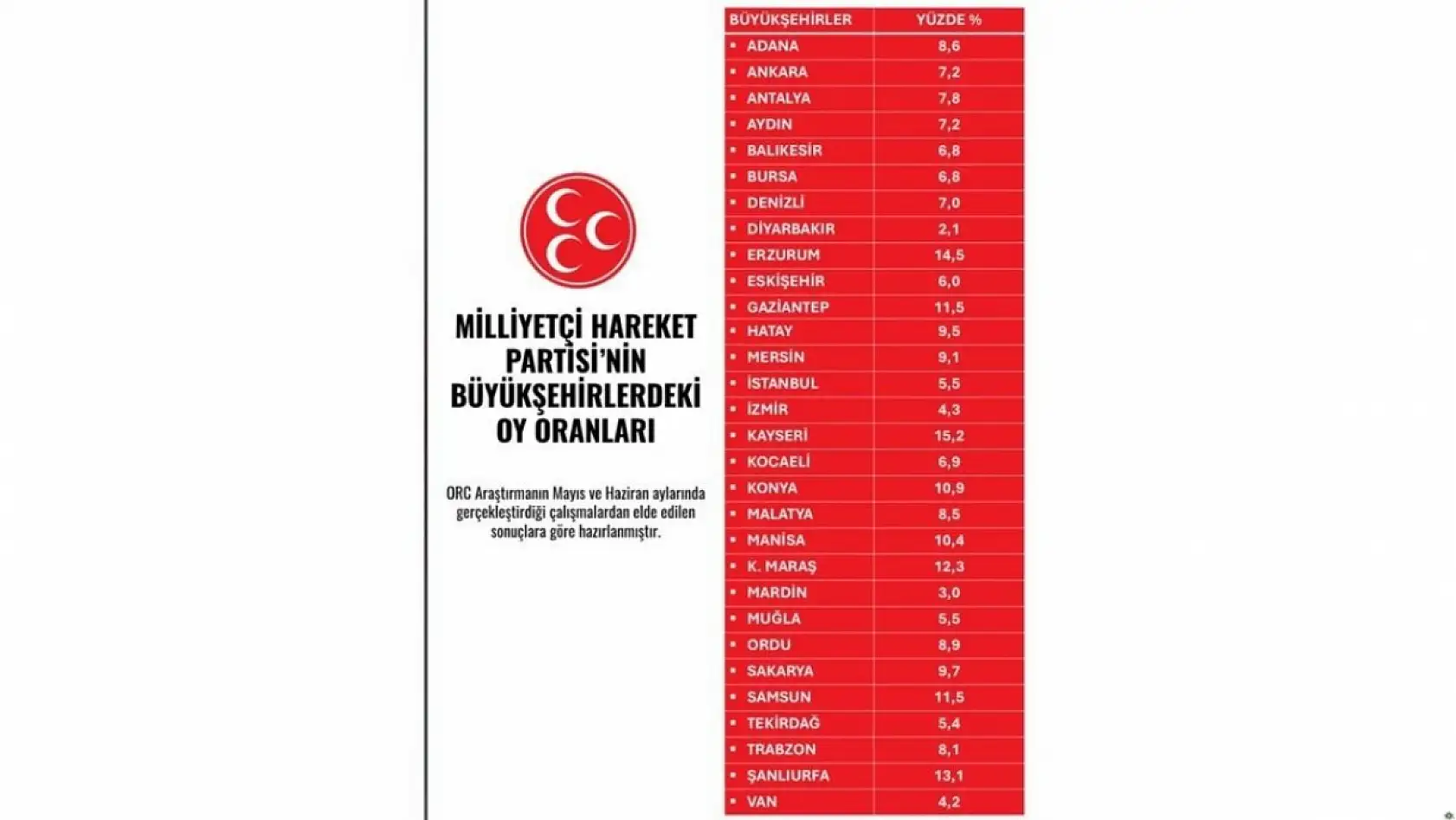 Kayseri'de siyasi tablo netleşti: Hangi parti yükseldi, kim sürpriz yaptı?