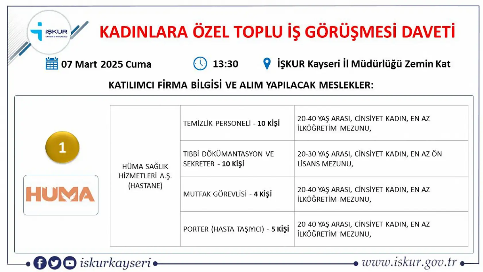 Kayseri'de büyük iş fırsatı: Çok sayıda personel alınacak İşte alım yapacak o firmalar...