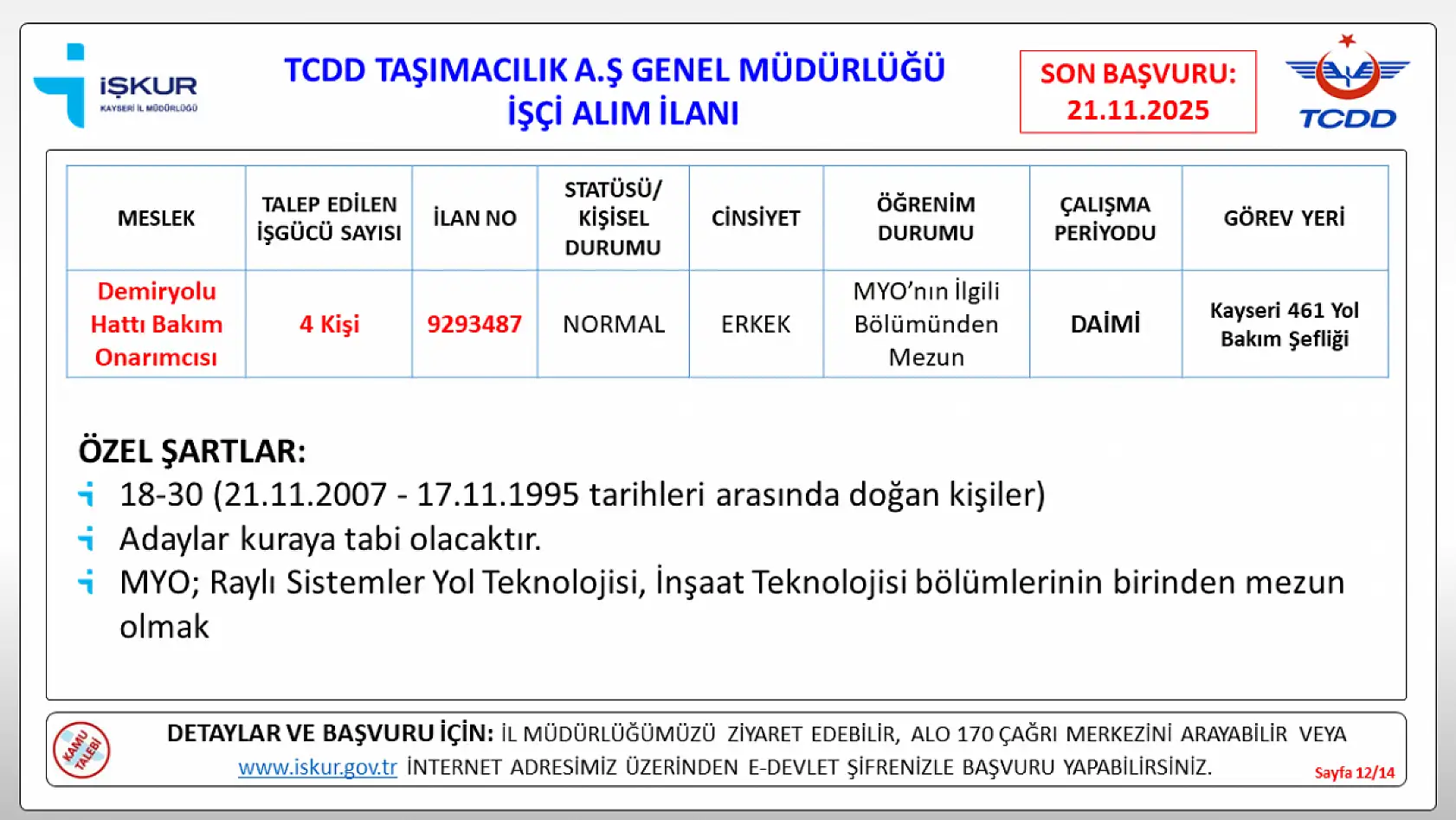 TCDD 780 işçi alacak: 346 kadro için KPSS şartı aranmayacak! Kayseri'de sayı belli oldu...