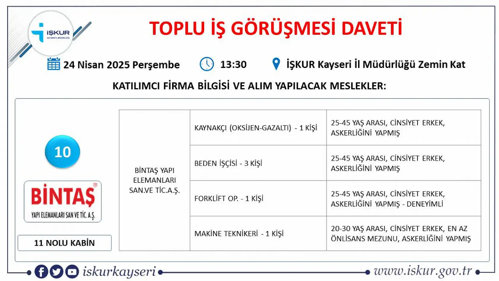 Kayseri'de Nisan ayı İŞKUR toplu iş görüşmesi tarihi belli oldu: 65 farklı meslekten yüzlerce personel alınacak!
