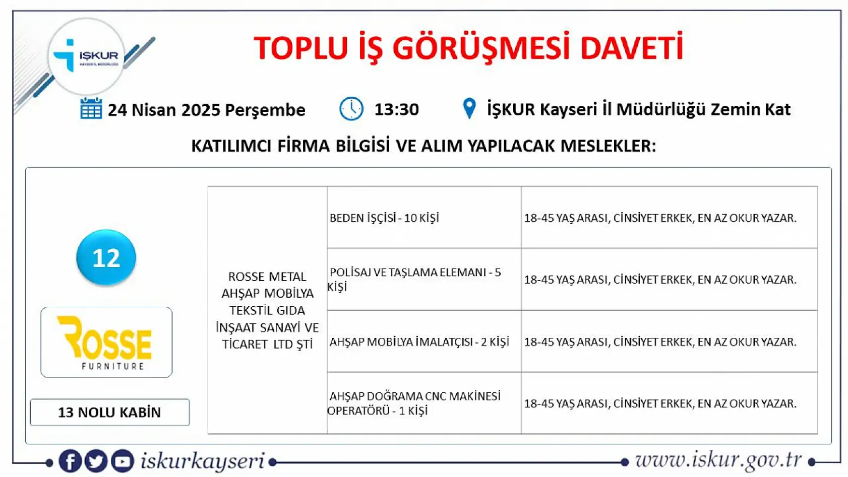 Kayseri'de Nisan ayı İŞKUR toplu iş görüşmesi tarihi belli oldu: 65 farklı meslekten yüzlerce personel alınacak!