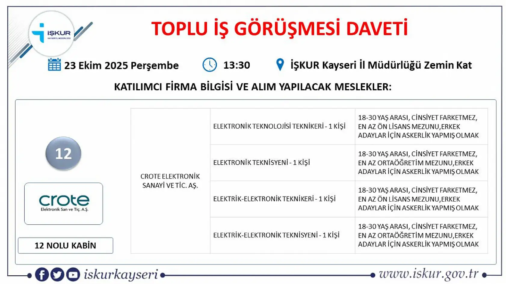 Kayseri'de iş arayan herkes o tarihte bir araya gelecek: 22 dev firma 363 personel alacak!
