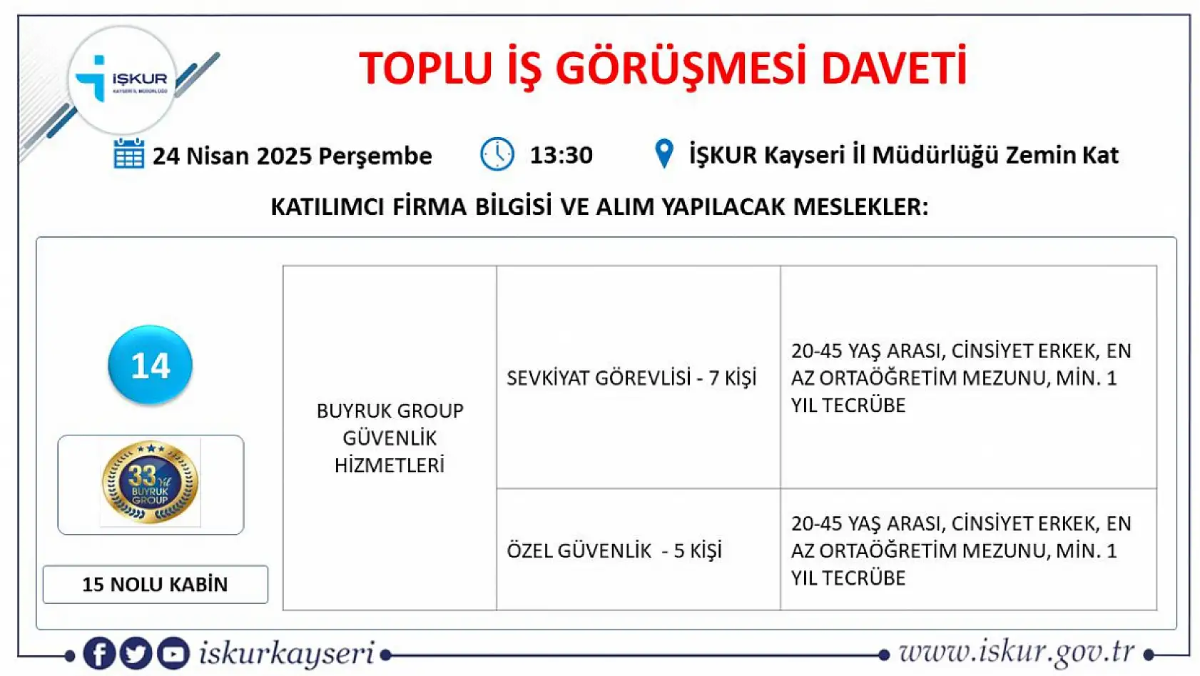 Kayseri'de Nisan ayı İŞKUR toplu iş görüşmesi tarihi belli oldu: 65 farklı meslekten yüzlerce personel alınacak!