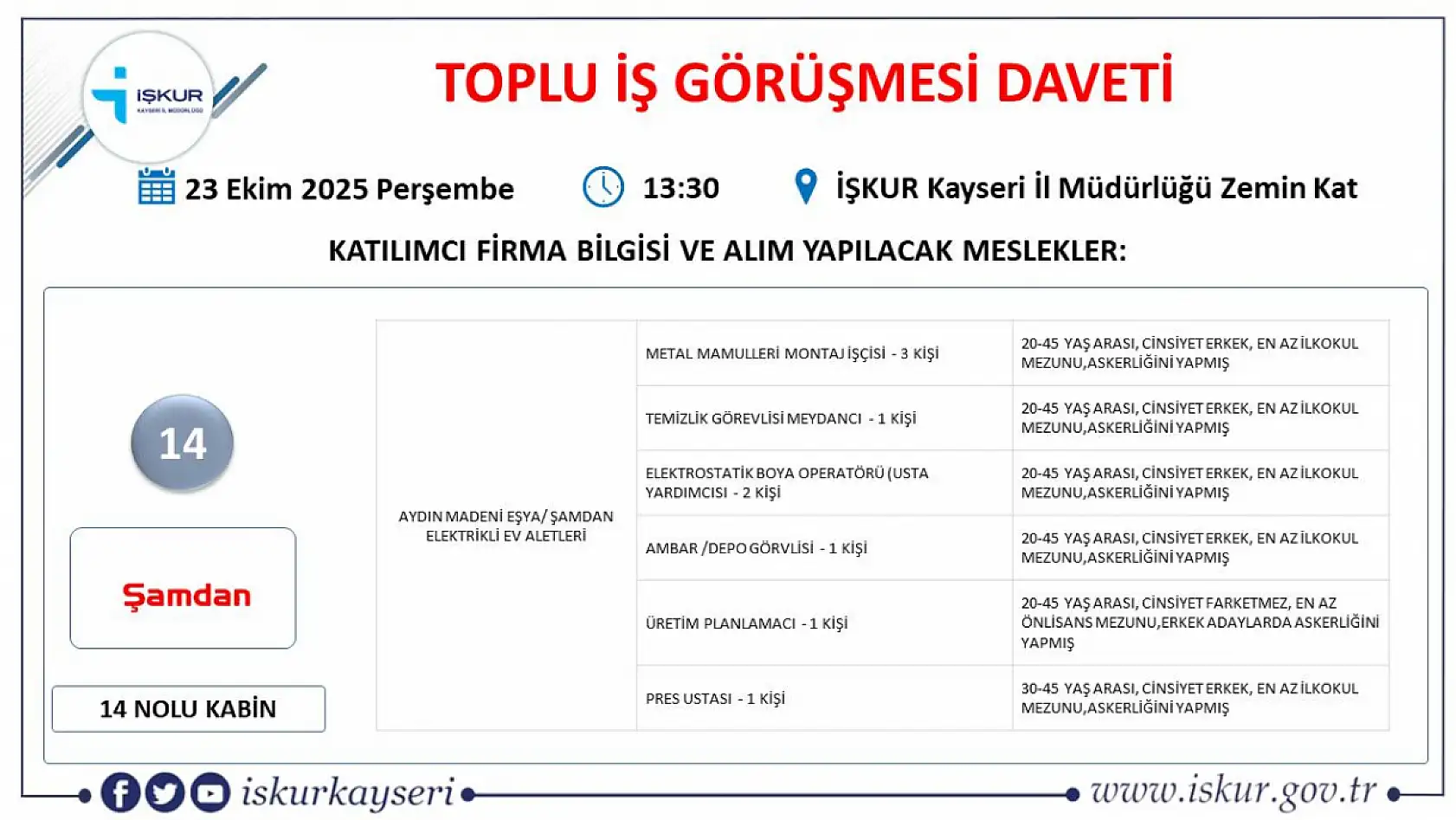 Kayseri'de iş arayan herkes o tarihte bir araya gelecek: 22 dev firma 363 personel alacak!