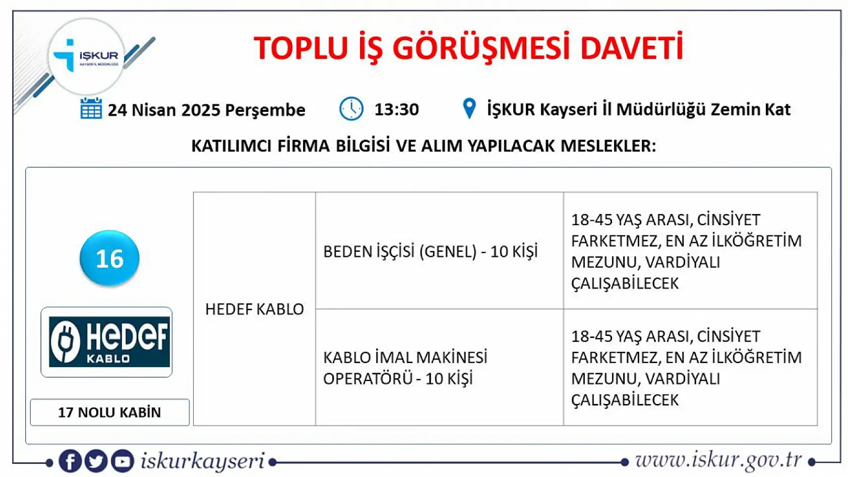 Kayseri'de Nisan ayı İŞKUR toplu iş görüşmesi tarihi belli oldu: 65 farklı meslekten yüzlerce personel alınacak!