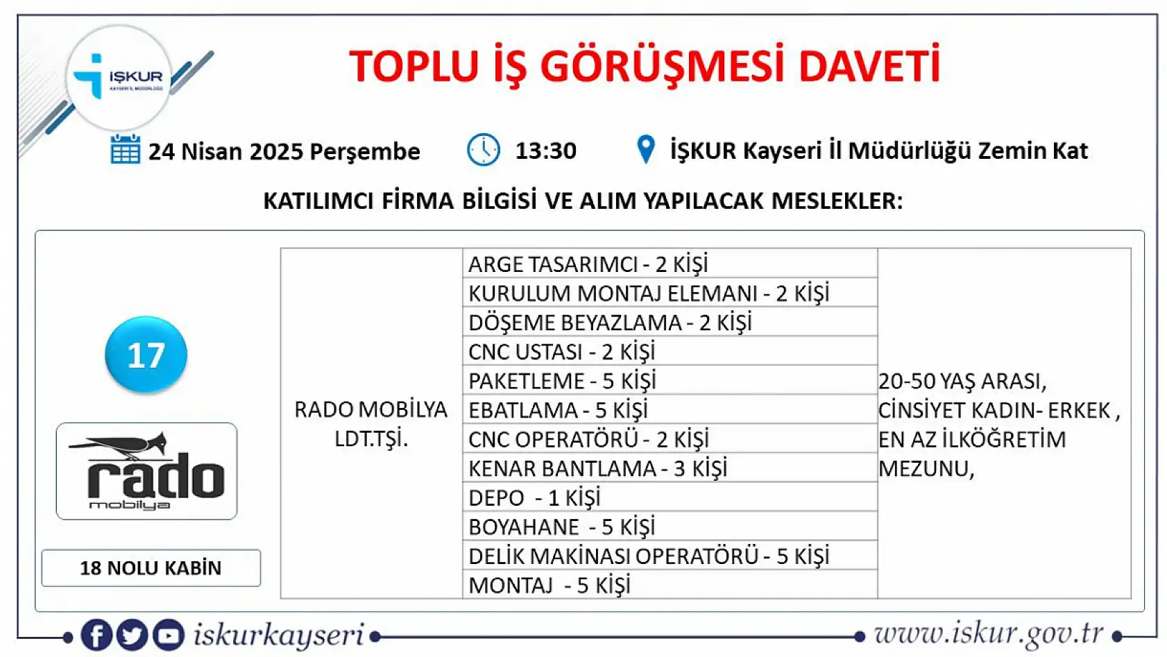 Kayseri'de Nisan ayı İŞKUR toplu iş görüşmesi tarihi belli oldu: 65 farklı meslekten yüzlerce personel alınacak!