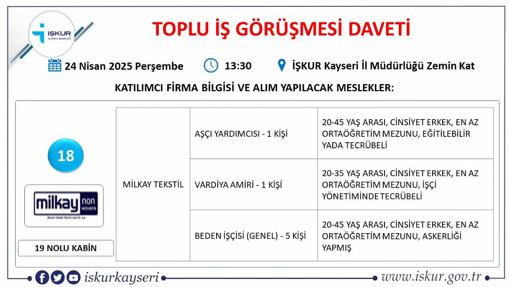 Kayseri'de Nisan ayı İŞKUR toplu iş görüşmesi tarihi belli oldu: 65 farklı meslekten yüzlerce personel alınacak!