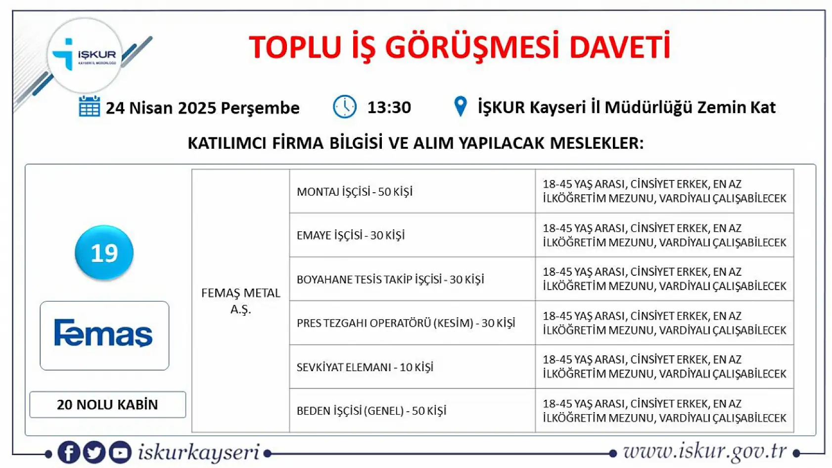 Kayseri'de Nisan ayı İŞKUR toplu iş görüşmesi tarihi belli oldu: 65 farklı meslekten yüzlerce personel alınacak!
